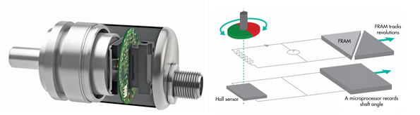 軟件和微處理器的磁性旋轉編碼器