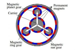 磁性齒輪如何工作？